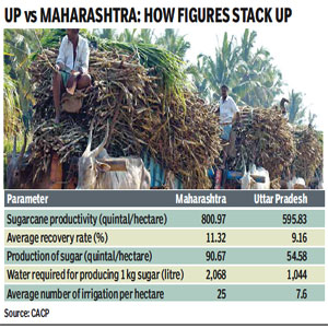 Indian Sugar Mills Association