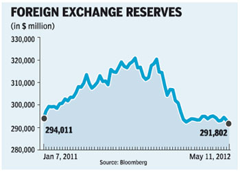 indian forex reserves 2016