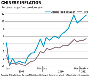 Nov Headline Inflation In Line With Forecasts - Archive News | The ...