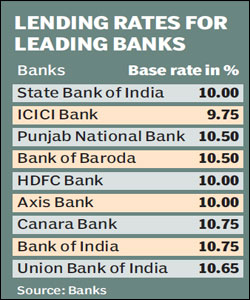 SBI unlikely to cut lending rates soon, says chairman SBI unlikely to cut lending rates soon, says chairman