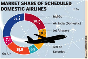 airasia stock market