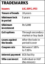 Lic Infrastructure Bonds