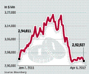 Rbi forex archives