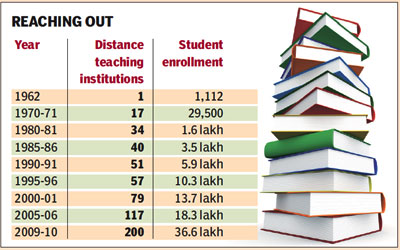 Dissertation only distance phd india