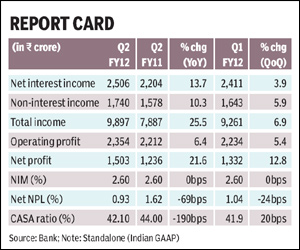 Indusind bank forex rates