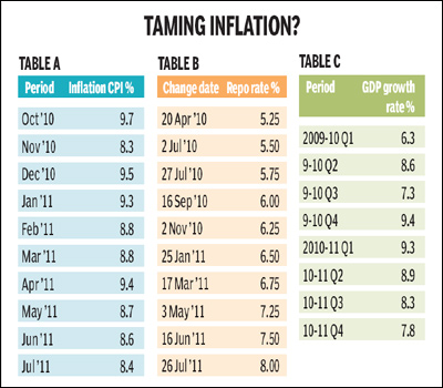 Rate hike for growth? - Archive News | The Financial Express