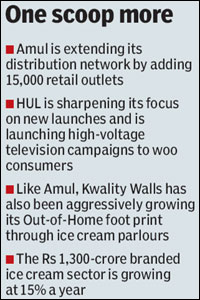 amul distribution network amul distribution network