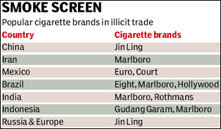 Price Of Cigarettes Across Europe