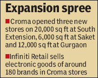 Croma Pune