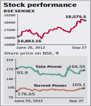 Tata power share price